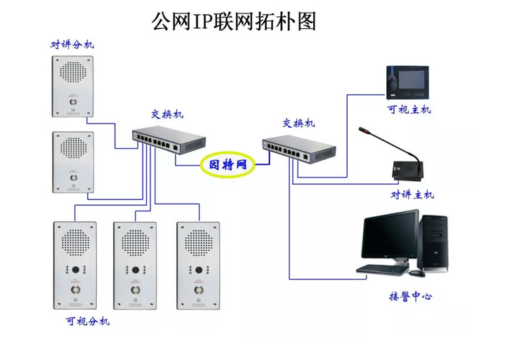 IP網絡語音對講應急廣播一鍵報警器