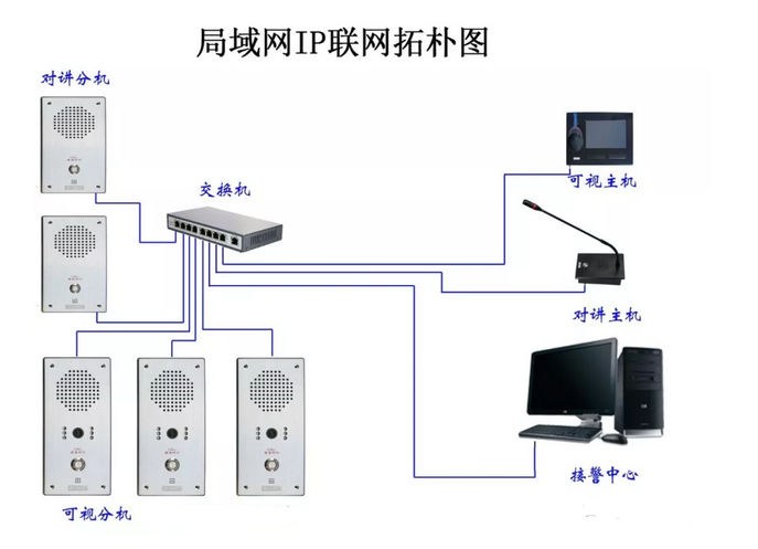 IP網絡語音對講應急廣播一鍵報警器