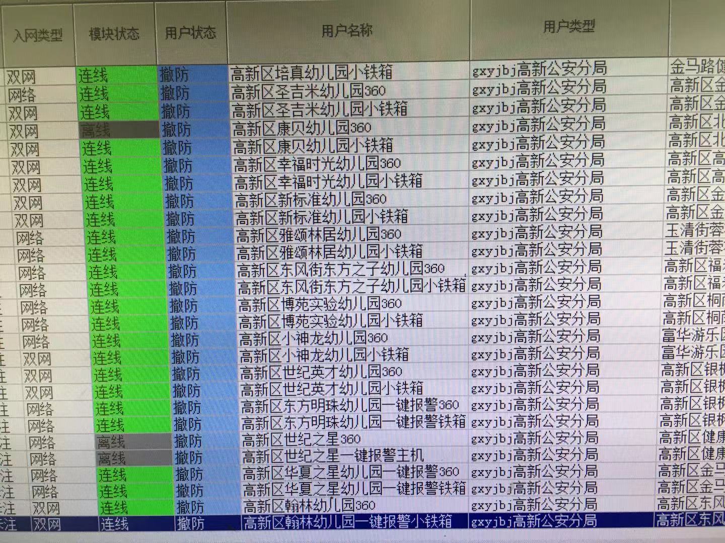 一鍵報警部分用戶 一鍵報警部分用戶