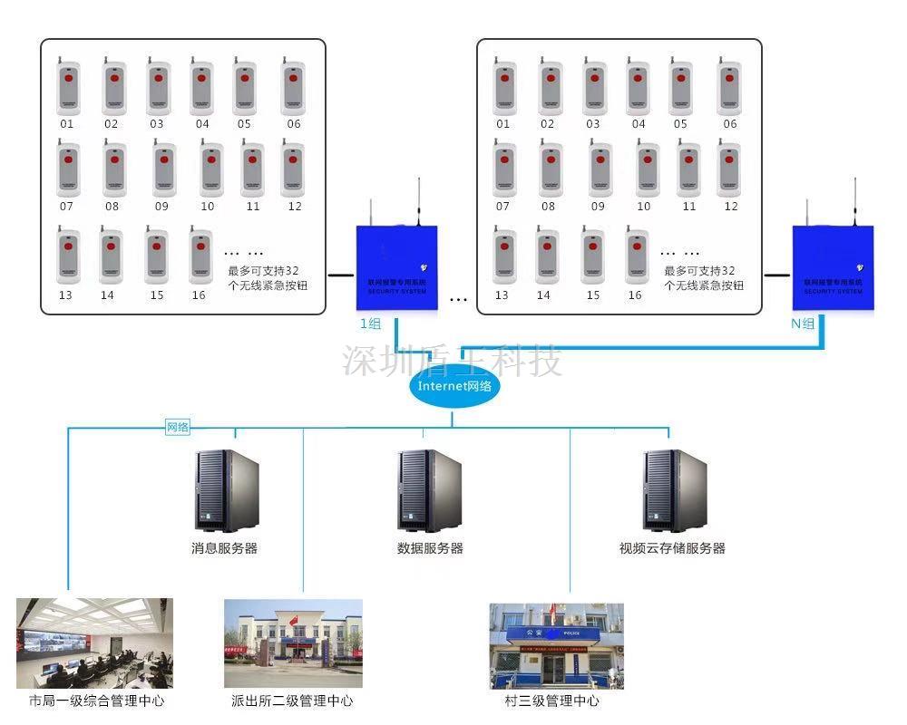 學校社區銀行4路GPRS一鍵求救聯網報警器