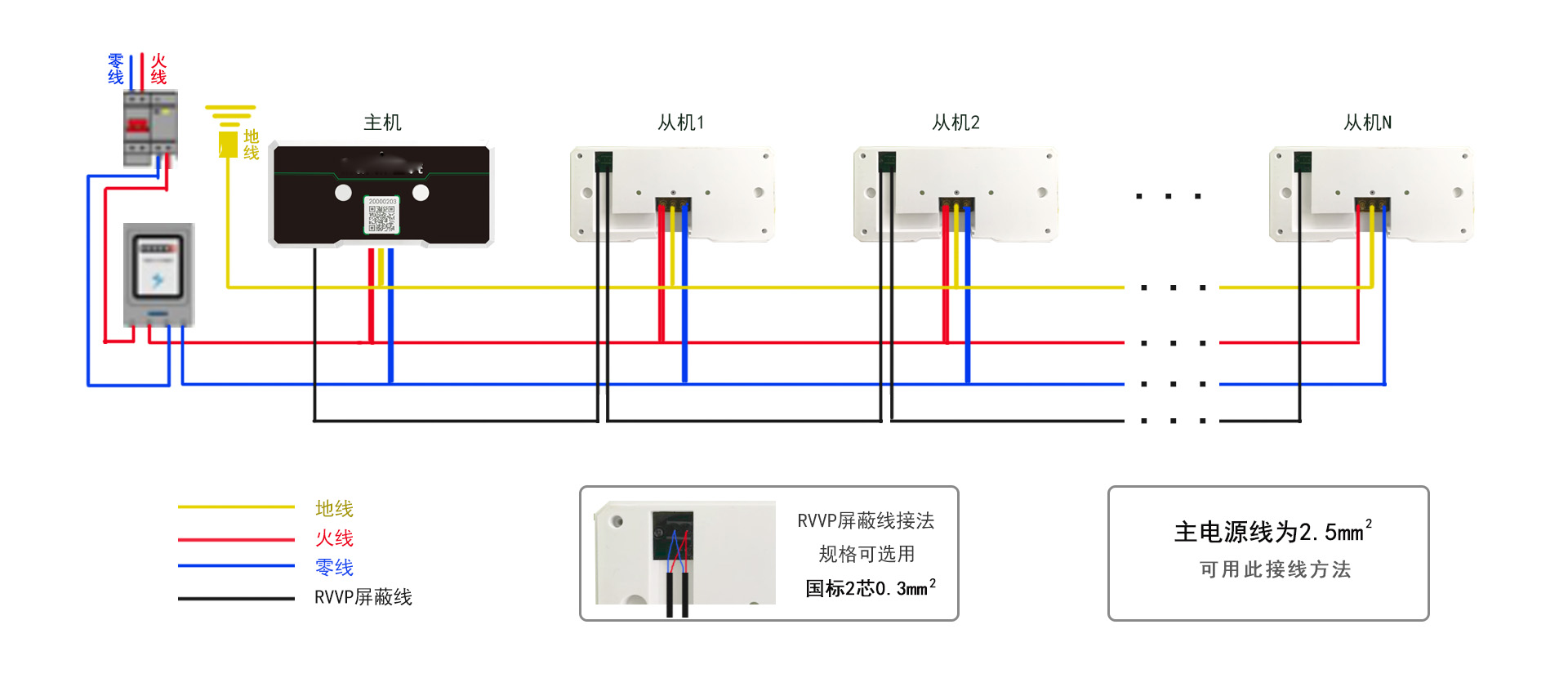 電動車智能充電樁充電站自動充電管理主機