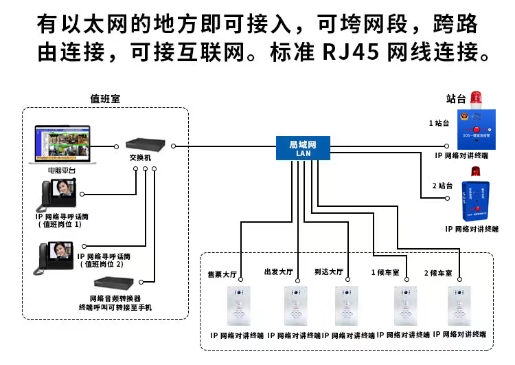 為什么隧道需要隧道緊急救助一鍵報警器？