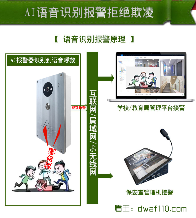 日夜全彩IP視頻對講一鍵報警器可視對講一鍵報警器