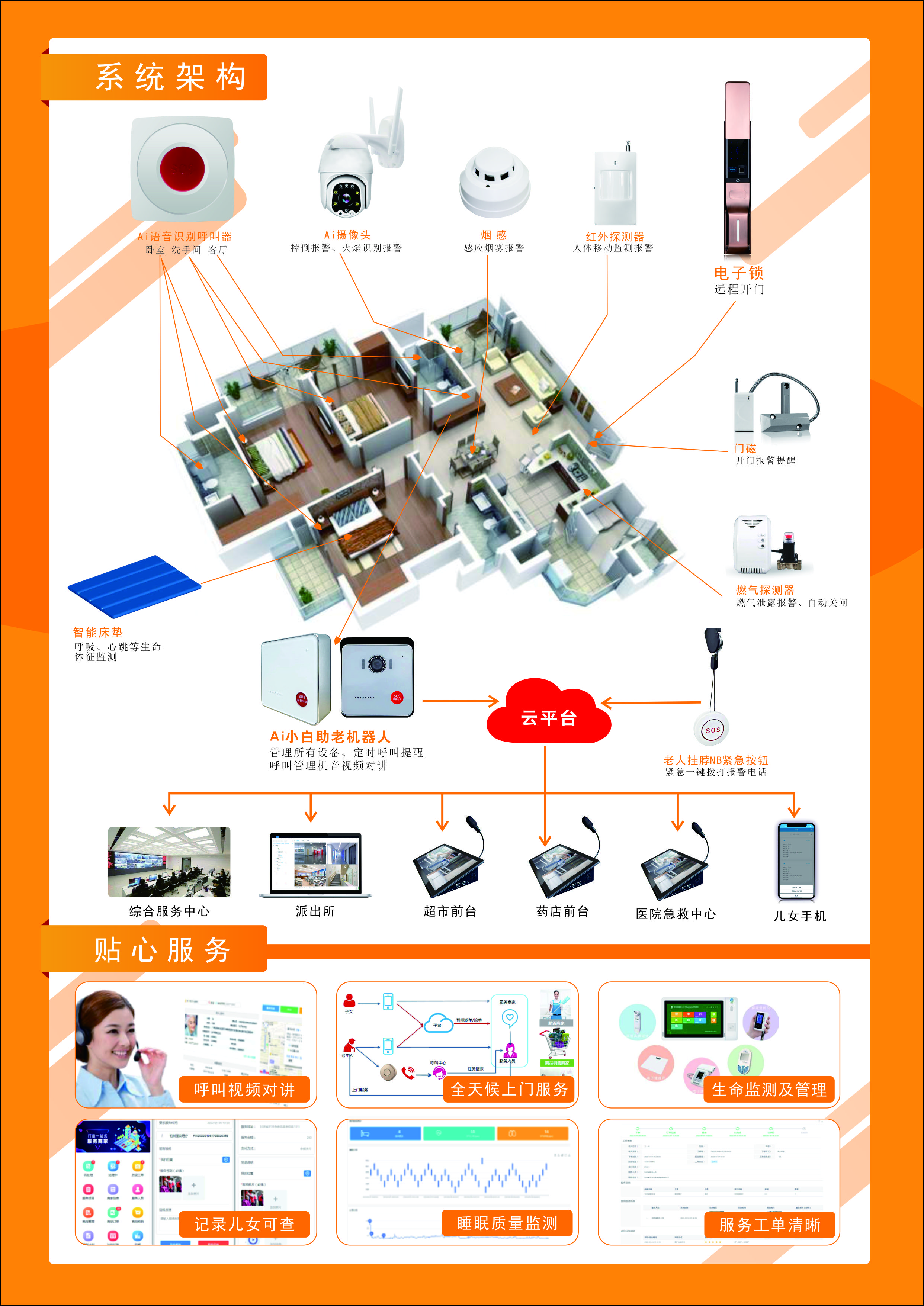 居家養(yǎng)老IP可視對講視頻一鍵報警器 居家養(yǎng)老IP可視對講視頻一鍵報警器