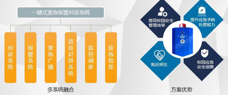 平安校園防欺凌 語(yǔ)音識(shí)別一鍵報(bào)警音視頻對(duì)講系統(tǒng)是什么？