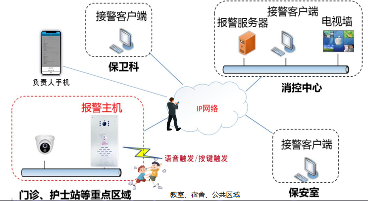 四川一初中生被同學圍毆致死?警方通報:13歲男孩搶救無效死亡,相關行為人已被控制,校園防欺凌報警系統守護校園安全 四川一初中生被同學圍毆致死?警方通報:13歲男孩搶救無效死亡,相關行為人已被控制,校園防欺凌報警系統守護校園安全