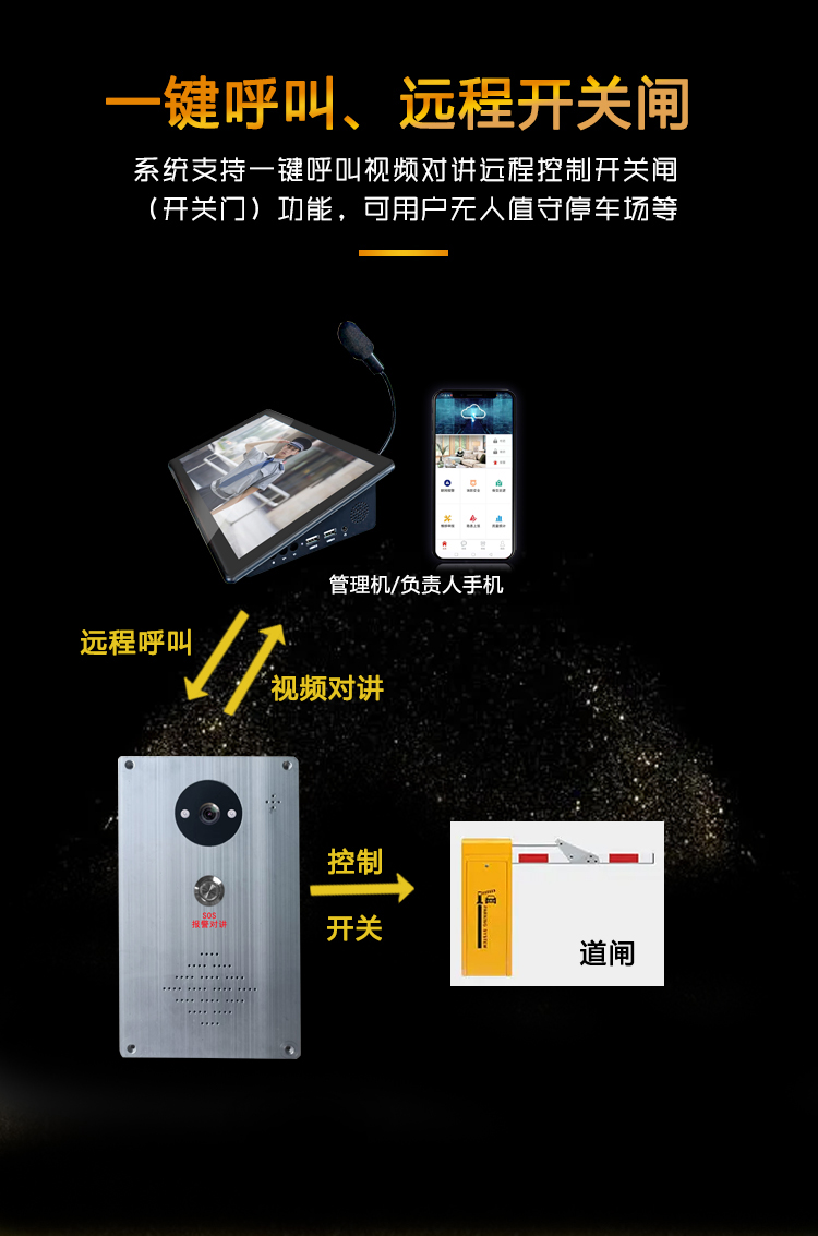 停車場無人值守一鍵呼叫可視對講遠程開閘解決方案