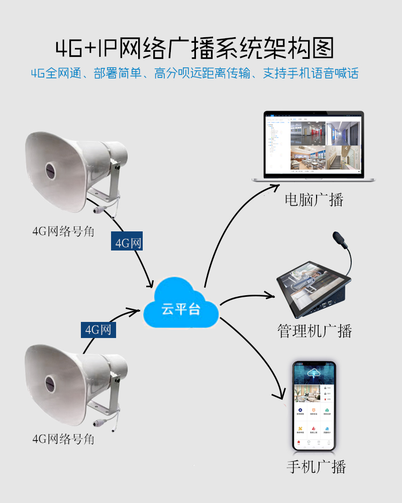 校園IP網絡公共廣播為數字化校園系統重要組成部分 校園IP網絡公共廣播為數字化校園系統重要組成部分