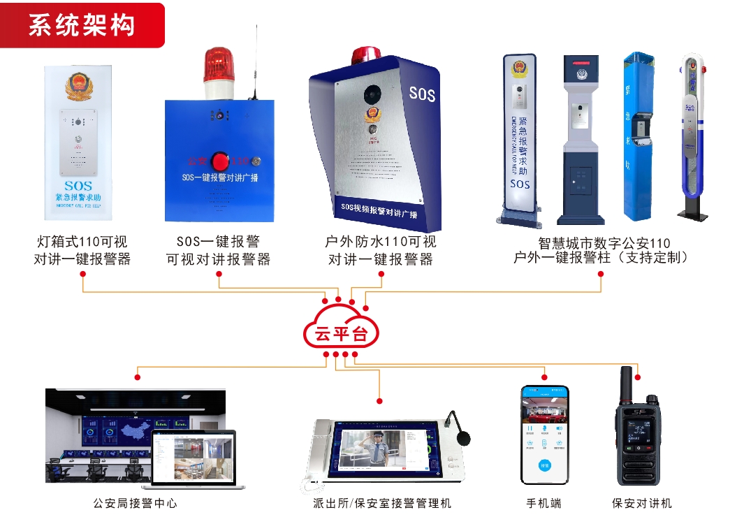 數字公安110系統,提升人民群眾對110滿意率 數字公安110系統,提升人民群眾對110滿意率